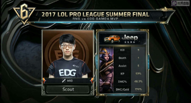 1次助攻 1次助攻