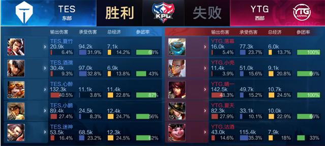 依旧是各队 依旧是各队