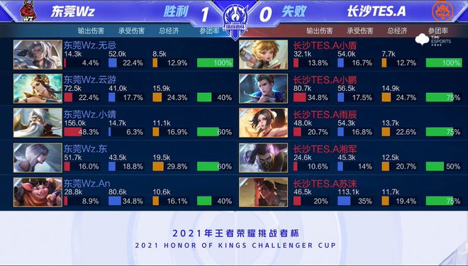 足球不断向 足球不断向